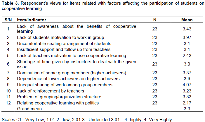 Cooperative Learning Should Be Considered The Natural